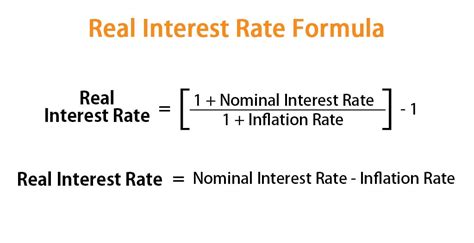 What Is The Real Rate Of Interest And Why It Matters Now