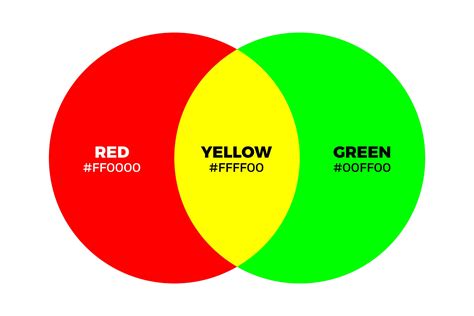 Red Plus Green