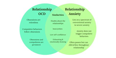 Spotting Relationship OCD Symptoms Early