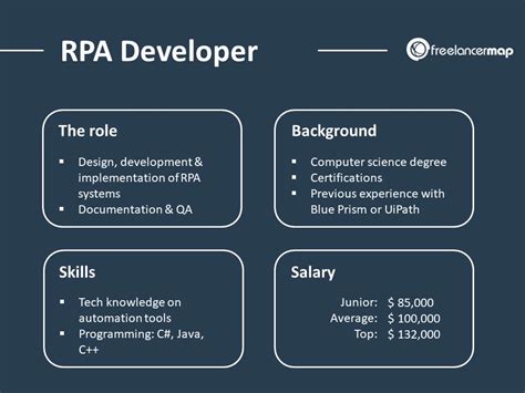 Top Skills Every RPA Developer Needs to Succeed in 2023