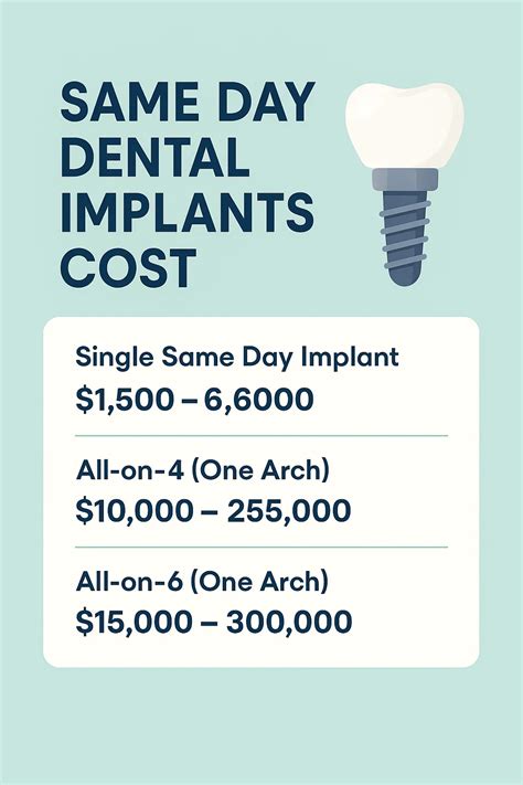 Canada's Affordable Same Day Dental Implants Revealed