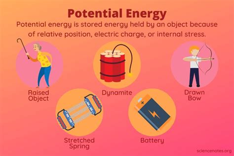 Scientific Definition Of Chemical Potential Energy For Kids