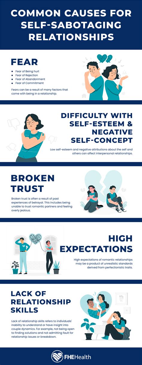 Spot Self-Sabotaging Relationship Habits