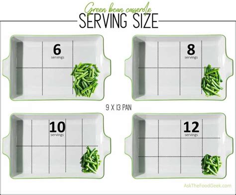 Serving Size Of Green Beans: Here’s Exactly What Counts