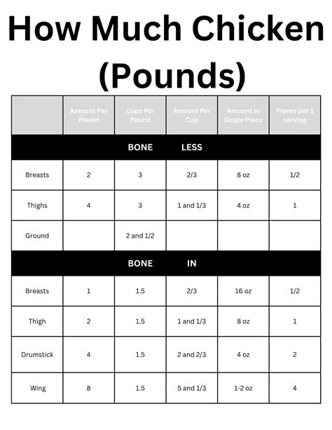 What Is The Proper Serving Size Of Ground Chicken For Safety And Health