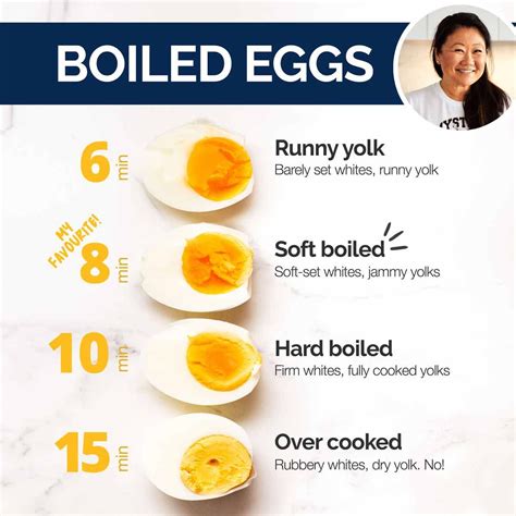 Hard Boiled Eggs Serving Size: The Perfect Egg Standard
