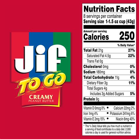 What Is The Proper Serving Size Of Jif Peanut Butter For Nutritional Tracking