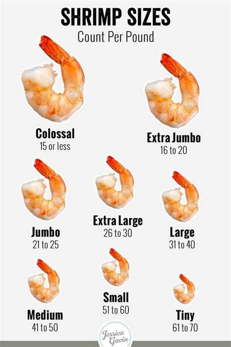 Sizing Up Jumbo Shrimp: What Counts As A Serving