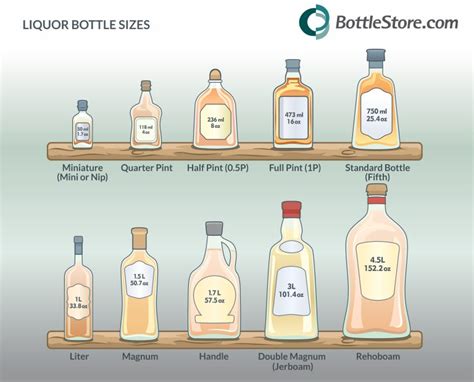 The Surprisingly Small Serving Size Of Liquor You Should Know