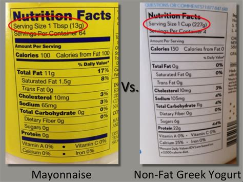 What The Serving Size Of Non Fat Greek Yogurt Actually Looks Like