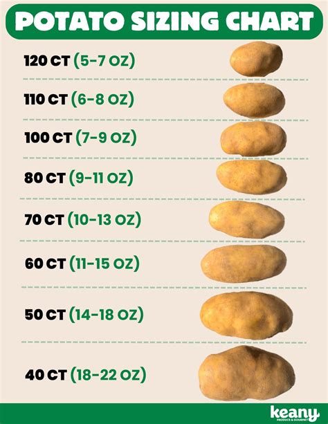 What Is The Standard Serving Size Of Yukon Gold Potatoes