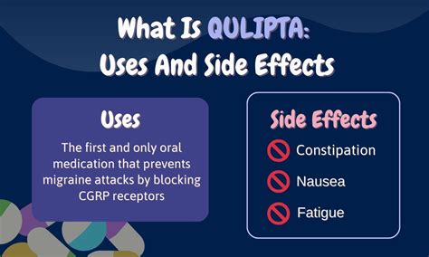 What To Expect When Taking Qulipta: Common Side Effects Explained