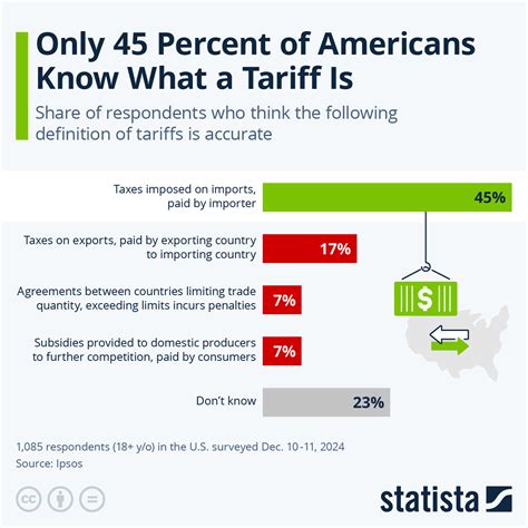 Simply Explaining How Tariffs Work: The Basics For Everyone