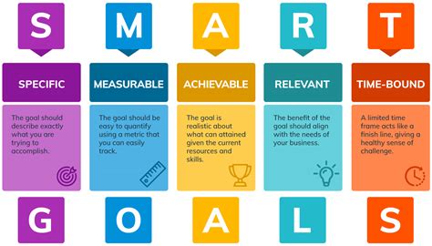 Ultimate Smart Goals Examples for Success