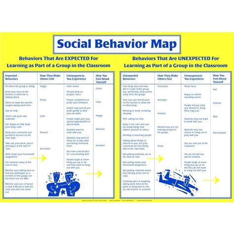 Realistic Social Behavior Mapping Examples For Strategic Intervention