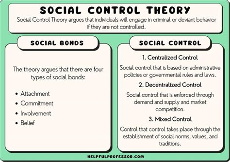 Social Control Theory
