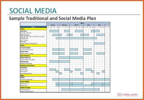 Expert Social Media Media Plan Guide
