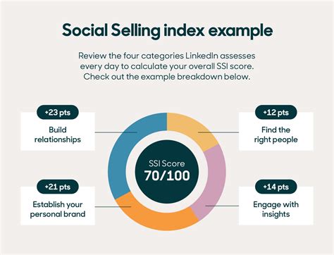 Boost Sales: The Social Selling Index Secret