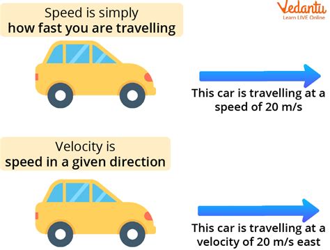 What Is Speed? A Simple Definition For Kids