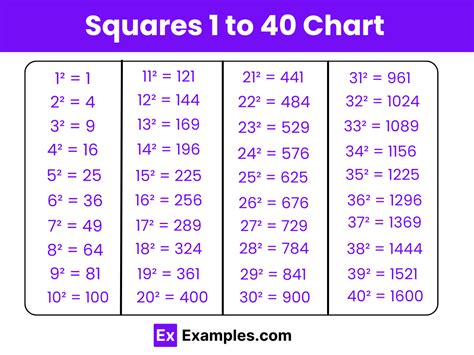 Square Root Of 40