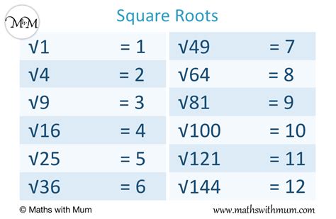 Square Root Of A Minus Number
