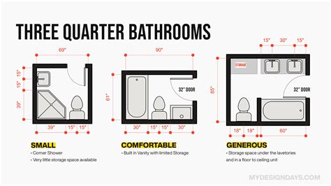 Standard Size Of Bathroom That Fits Every Home