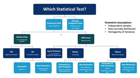Statistical Methods