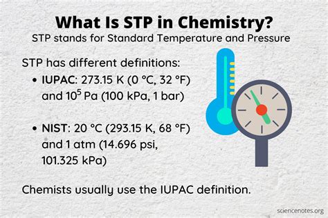 Stp In Chemistry