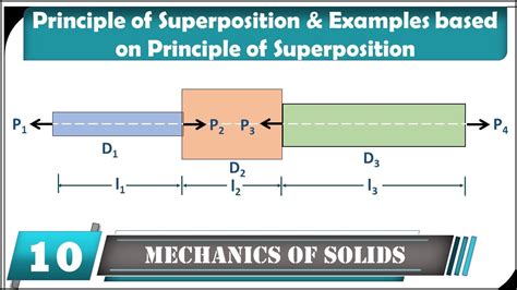Superposition Explained Simply: The Quantum Concept You Need To Know