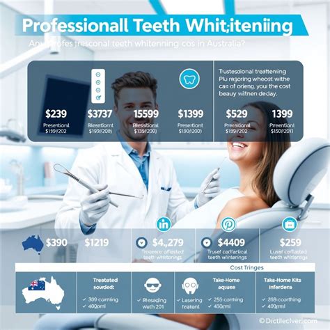 Teeth Whitening Treatment Cost Australia: Quick Guide