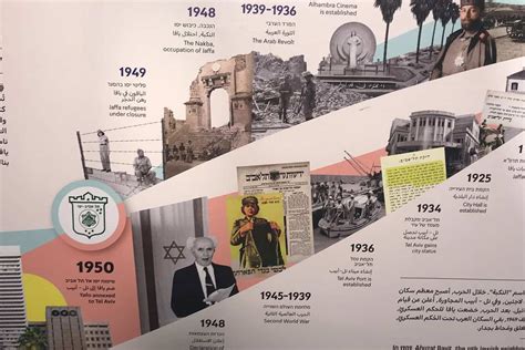 Tel Aviv Israel History Timeline Overview