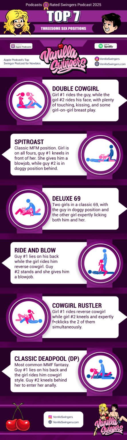 Threesome Sex Position