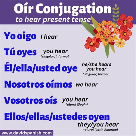 To Hear In Spanish