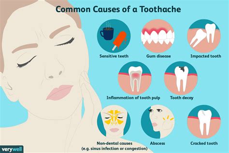Revealing Toothache Causes: Common Culprits Exposed!
