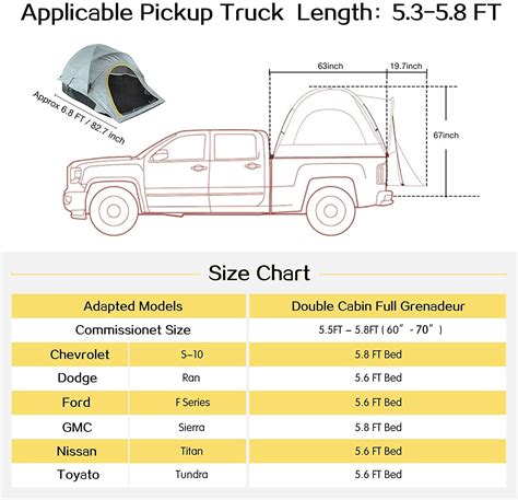 Truck Box Lengths