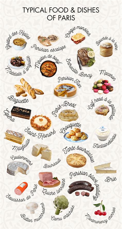 What To Eat In Paris: The Best French Foods You Cannot Miss