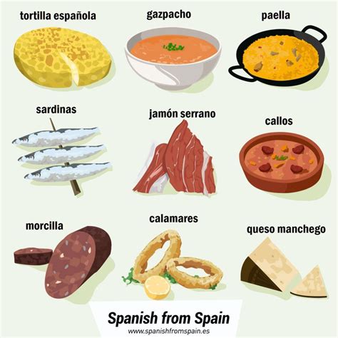 What Does Typical Food Significa? A Complete Translation Guide