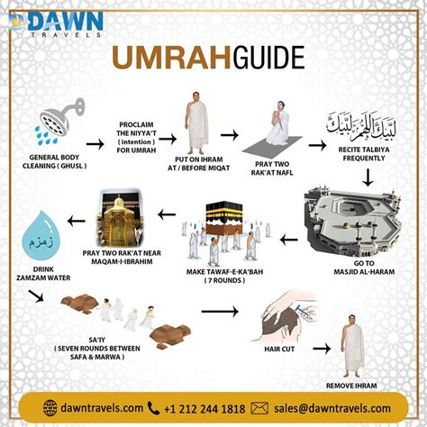 Umrah Explained For Kids: A Simple Guide To Pilgrimage