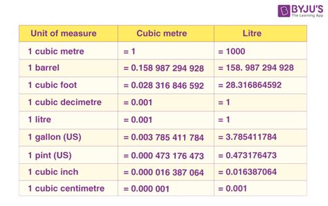 Unit For Volume