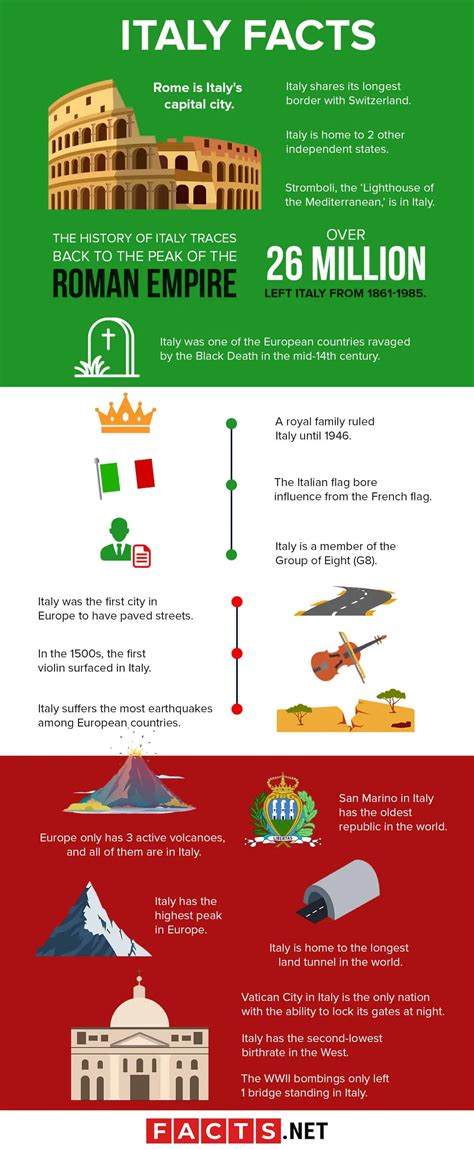 7 Unusual Facts About Italy You Didn't Know