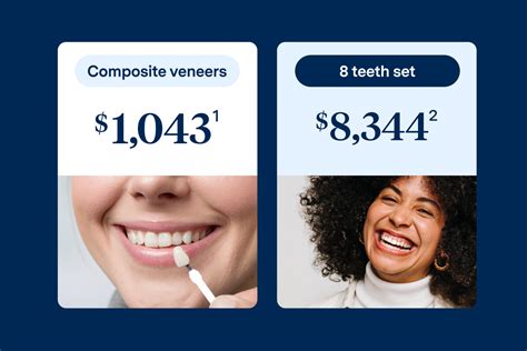 Veneers for Teeth Cost in Canada 2023 Guide
