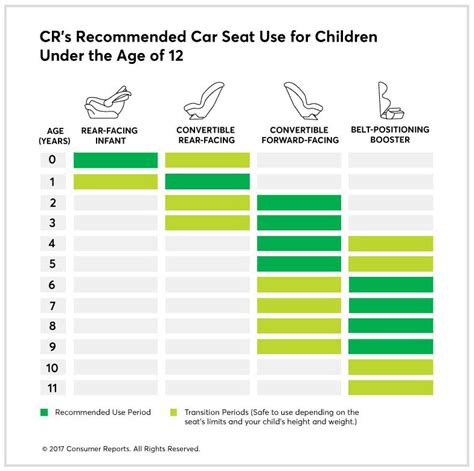 The Right Weight And Height Of Booster Seat: A Simple Guide