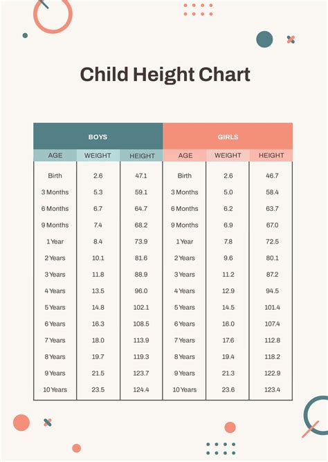 Everything You Need To Know About The Weight And Height Of Child For Growth Charts