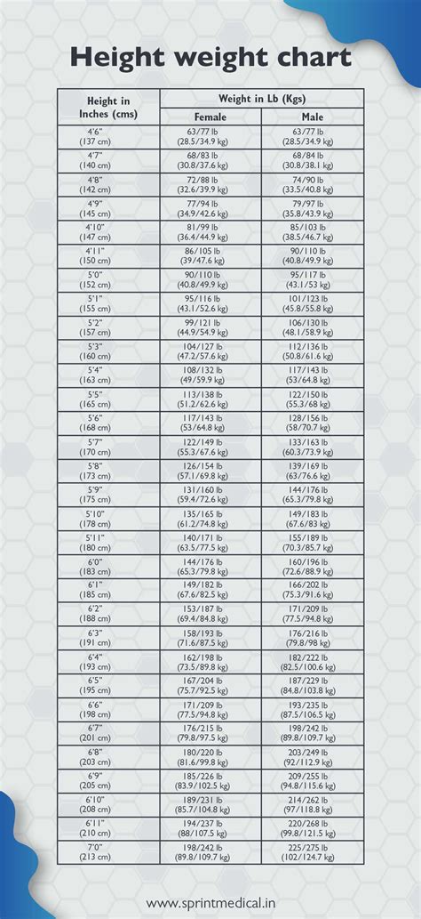 Curious About Your Weight And Height Ratio Take This Quick Quiz