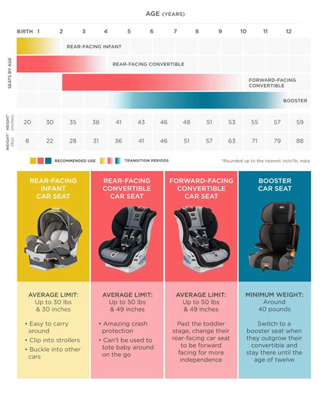 Booster Seat Weight & Size Guide For Safe Travel