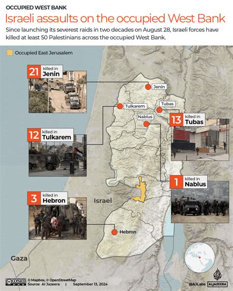 Top 10 Insights on West Bank Israel Conflict