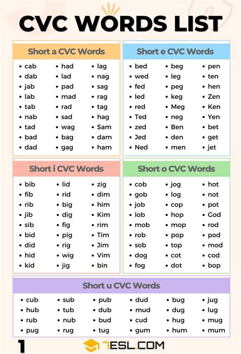 What Are Cvc Words
