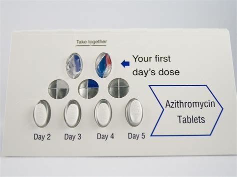 What Bacteria Does Zpack Treat? A Guide To Azithromycin Coverage