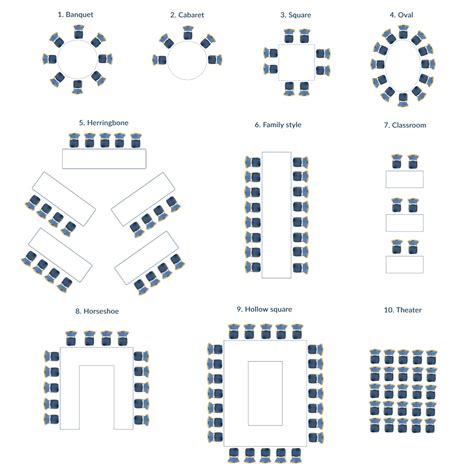What Does A Round Arrangement Look Like