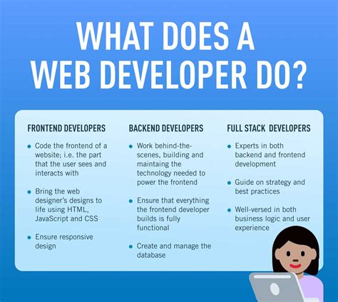 Curious About Web Developer Roles?